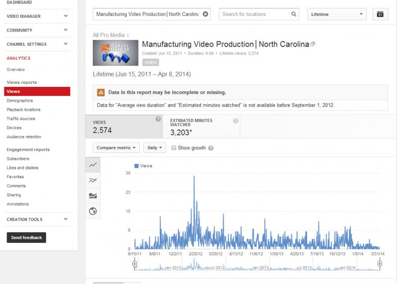 All-Pro-Media-YouTube-Metrics