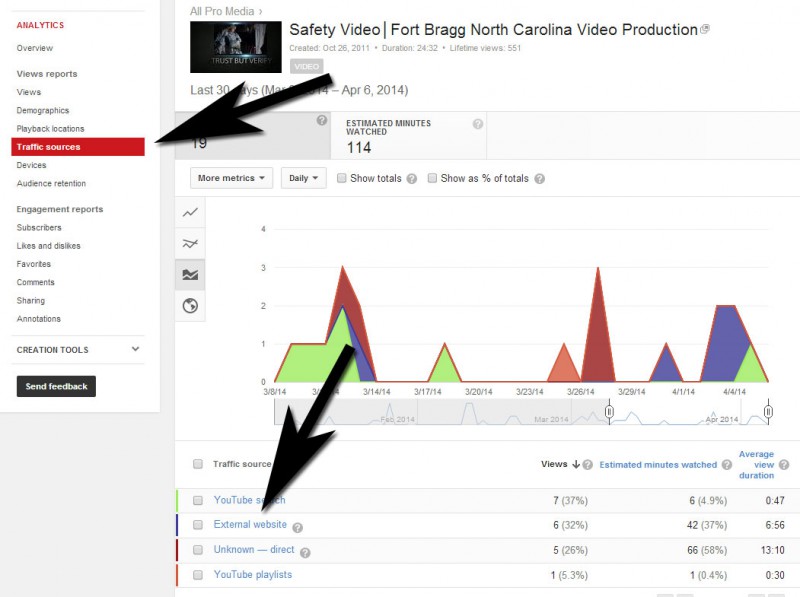 All-Pro-Media-YouTube-Traffic-Sources