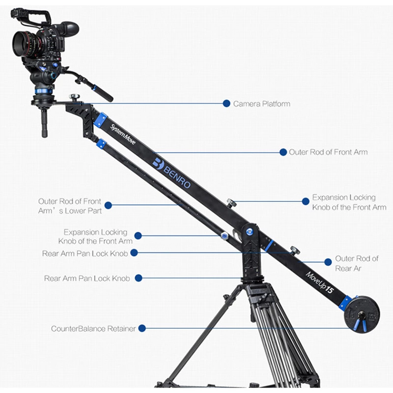 Jib crane deals camera