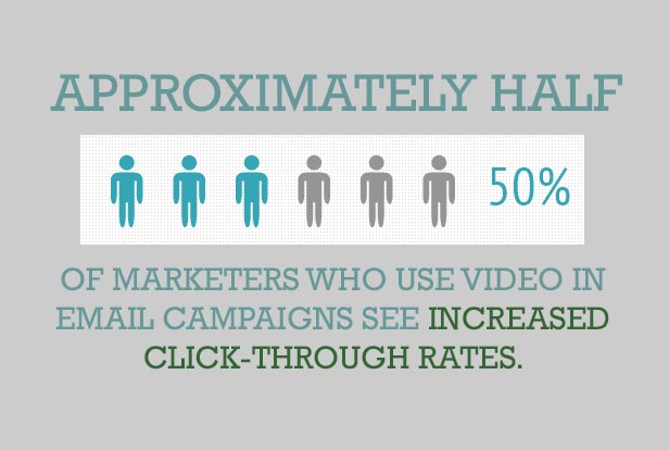 3 Ways to Increase Website Traffic with Videos